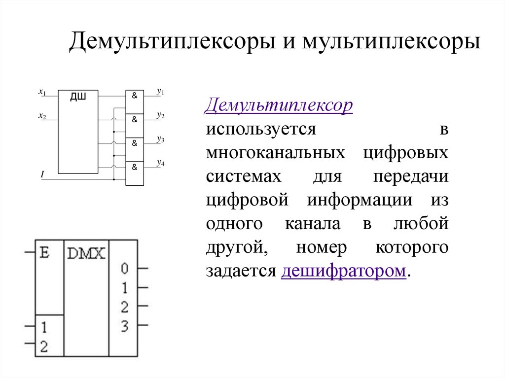 Презентация мультиплексоры и демультиплексоры