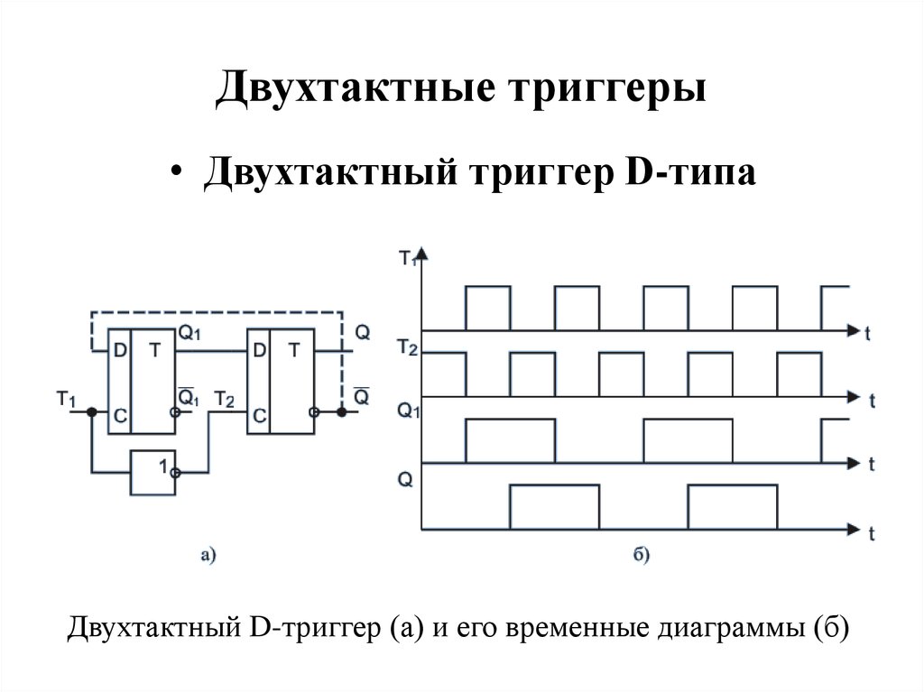 Временная диаграмма rs триггера синхронного