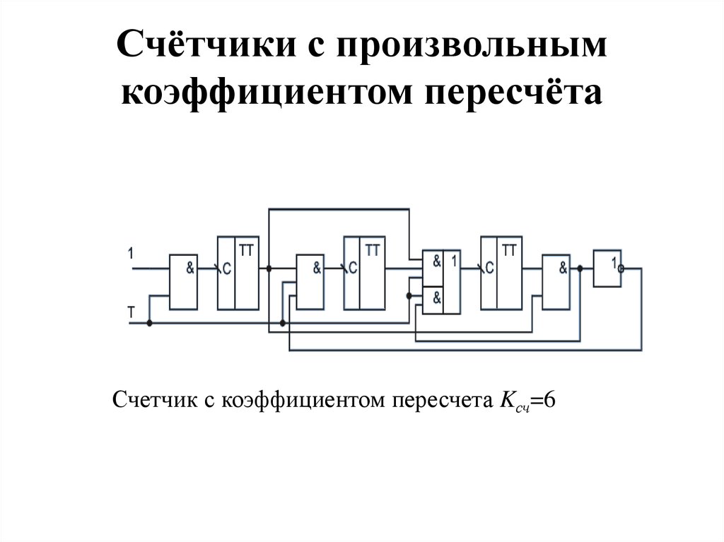 Приведите пример схемы организации счетчика с произвольным коэффициентом деления