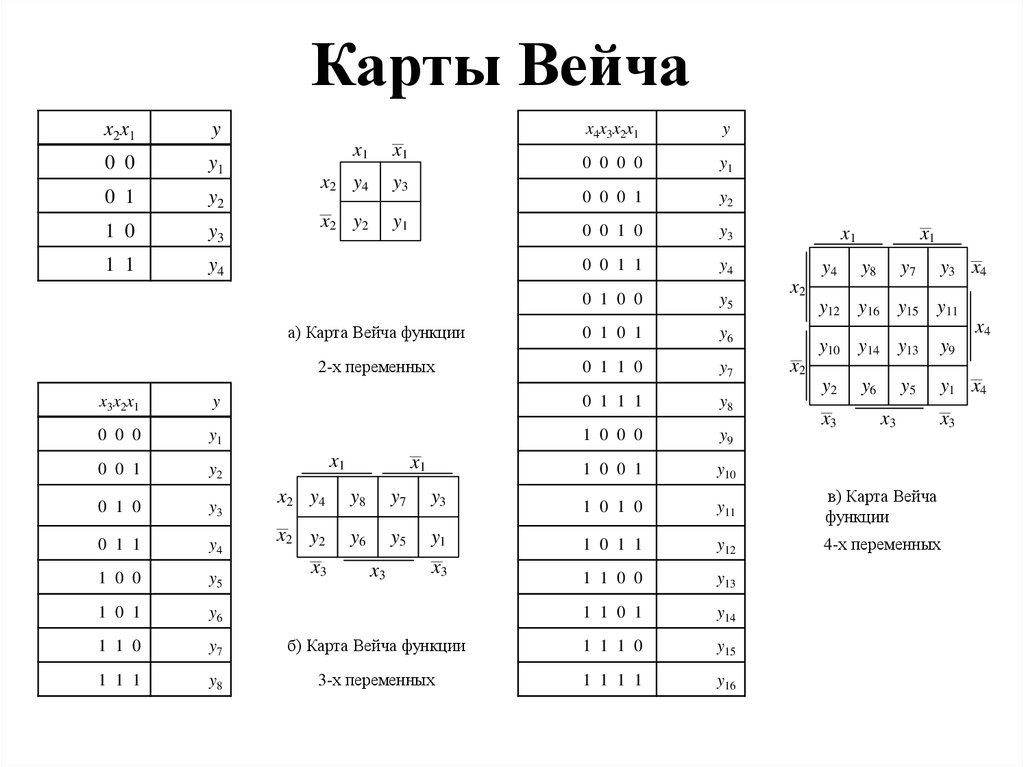 Карты Вейча