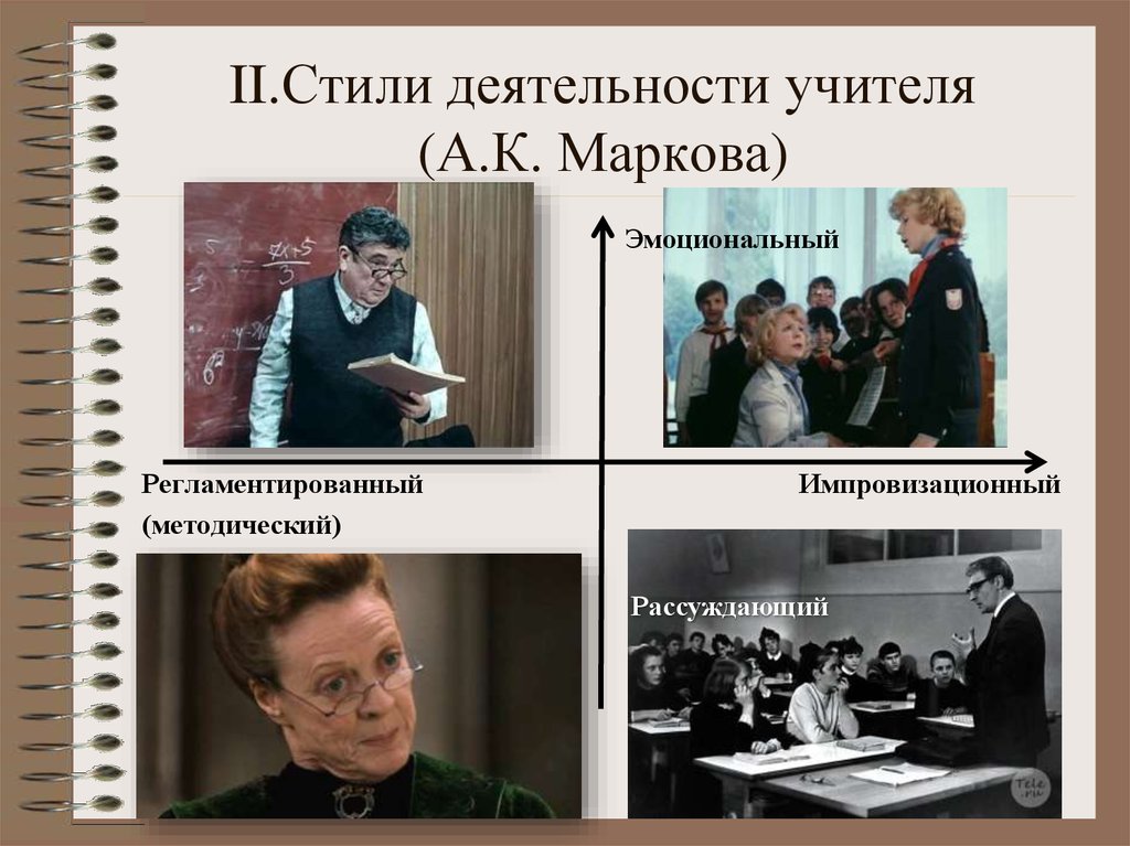 Индивидуальный стиль педагогической деятельности. Стили деятельности учителя. Стили деятельности учителя Маркова. Стили деятельности педагога. Индивидуальный стиль общения учителя.