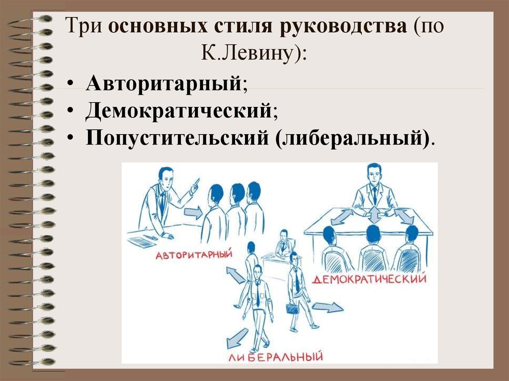 Стили Руководства И Лидерства Презентация