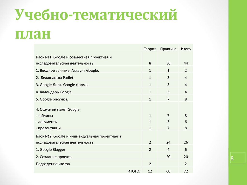 Разработка учебно тематического плана