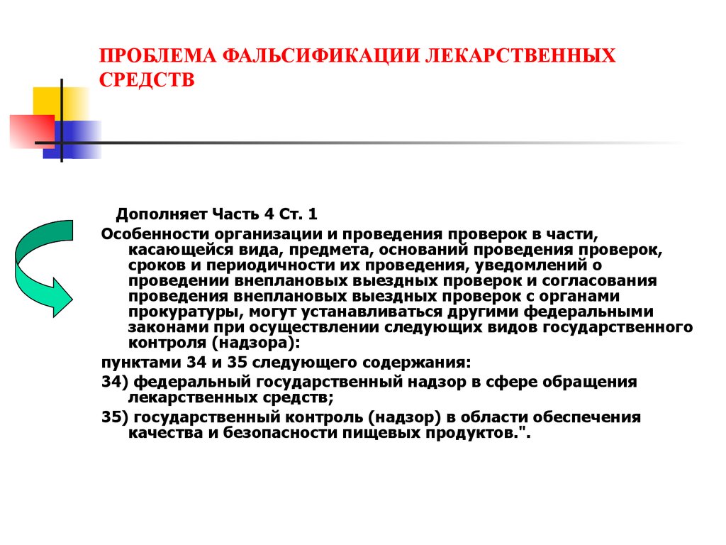 Проблема фальсификации лекарственных средств презентация