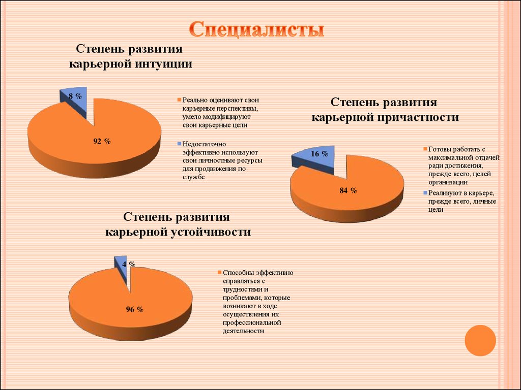 Ресурсы развития карьеры