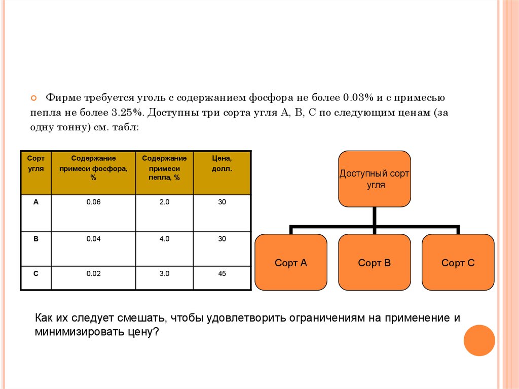 Три задачи по программированию