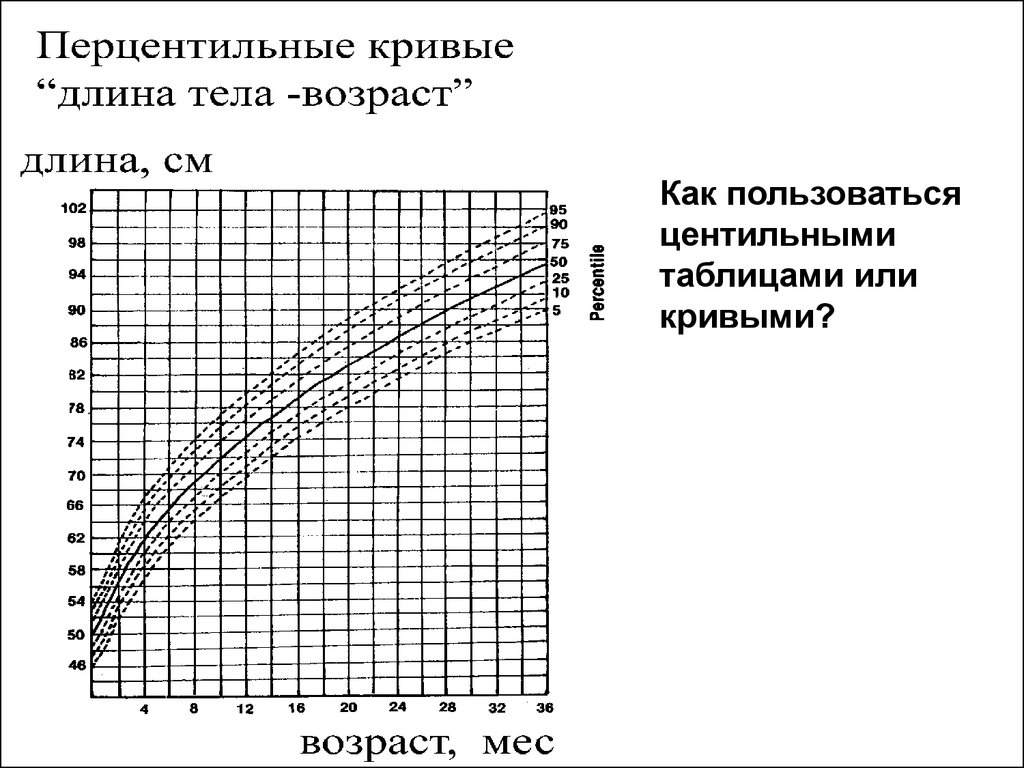 Центильные таблицы. Перцентильные таблицы для мальчиков. Перцентильные таблицы для детей до года. Перцентильные графики. Перцентильные таблицы роста и веса.
