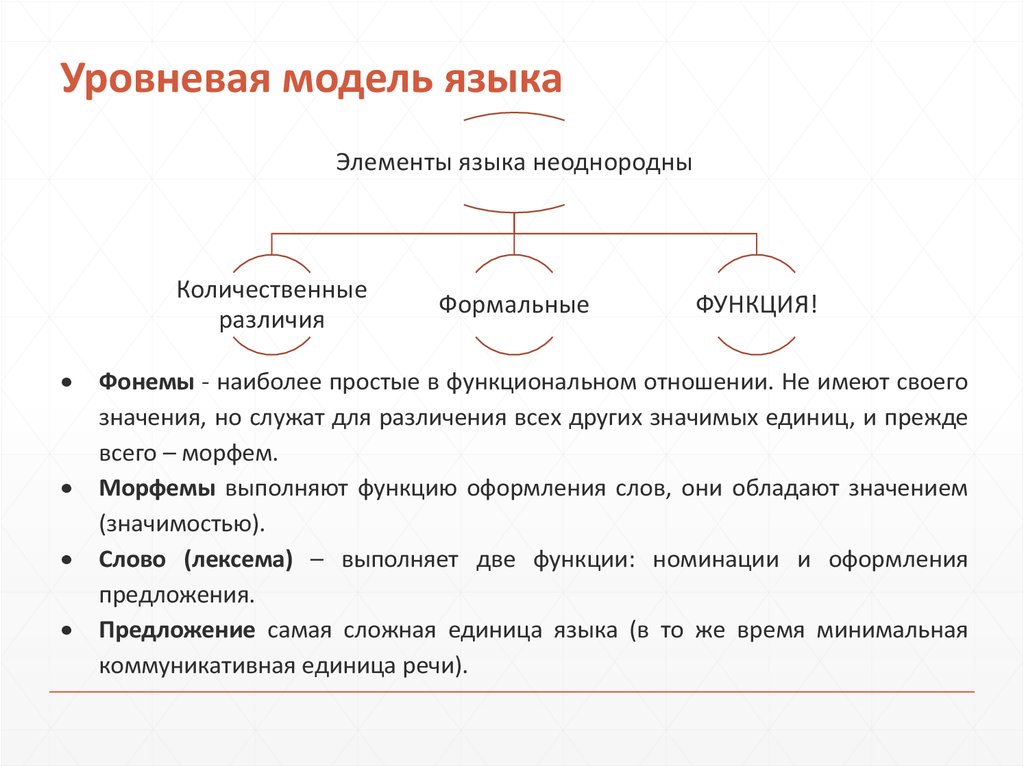 Модели языка. Уровневый принцип описания языка.. Уровневая модель языка Языкознание. Уровневая модель структуры языка. Иерархическое строение языковой системы: уровни языка.