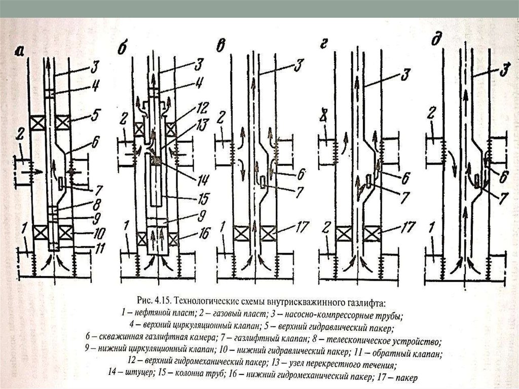 Опишите технологическую схему компрессорного газлифта