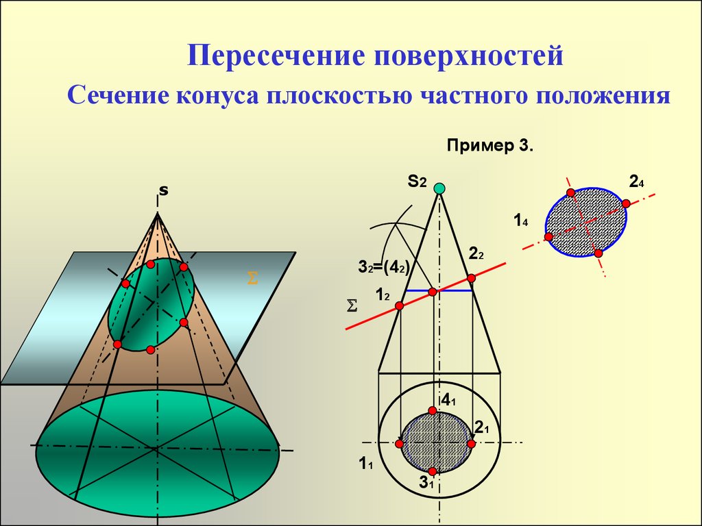 Площадь сечения поверхности плоскостью