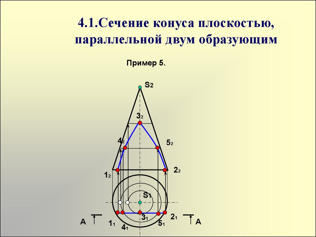 Площадь полного сечения конуса