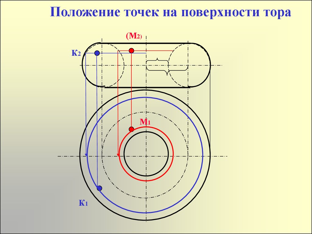 Найти точку на видах. Проекции точек на торе. Построение точек на торе. Нахождение точки на торе. Нахождение точек на поверхности тора.