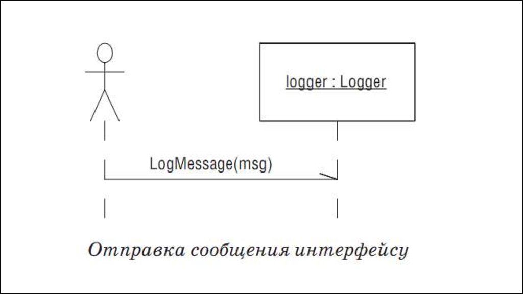 Символ означаемое означающее