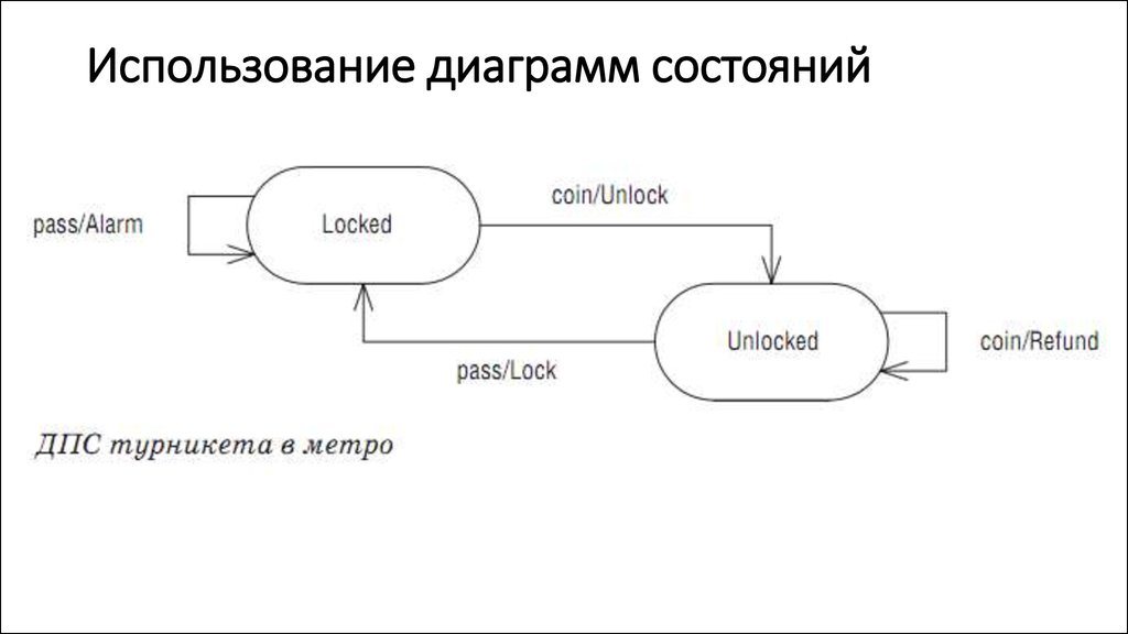 Диаграмма перехода состояний тестирование