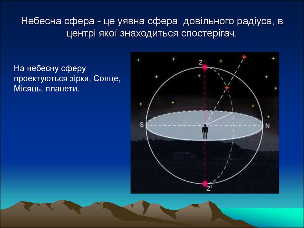 Точки небесных тел. Небесная сфера. Элементы небесной сферы. Основные точки небесной сферы. Небесная сфера астрономия.