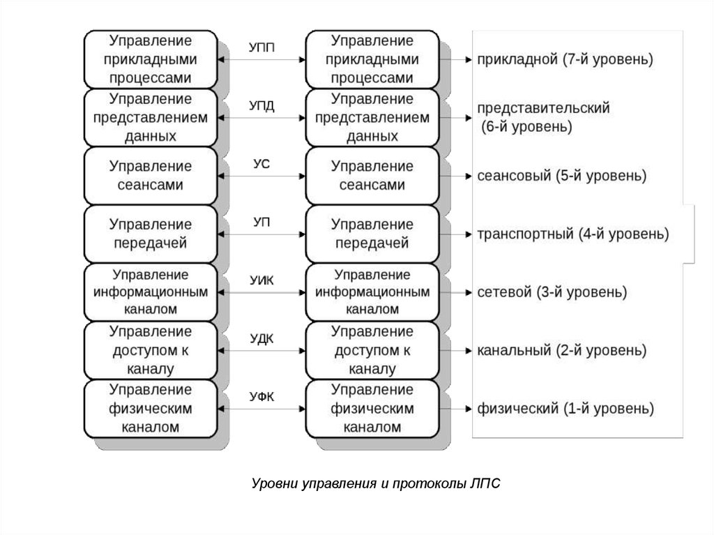 Показатели управления. Прикладное управление это. Уровни менеджмента в аптеке. Система управления сеансами пользователей. Виды прикладные упр.