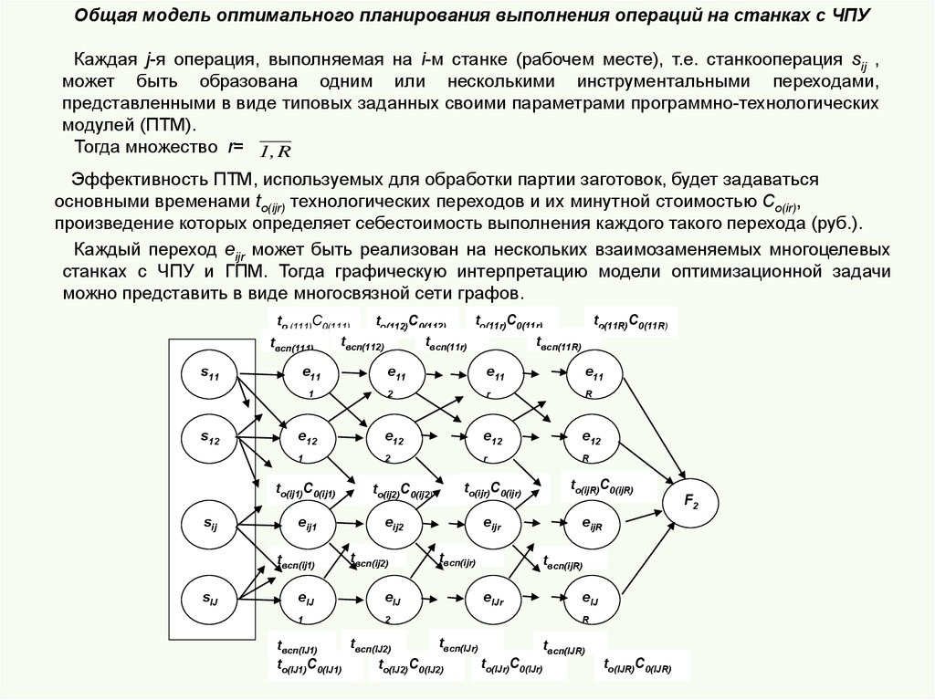 Модели оптимальных решений