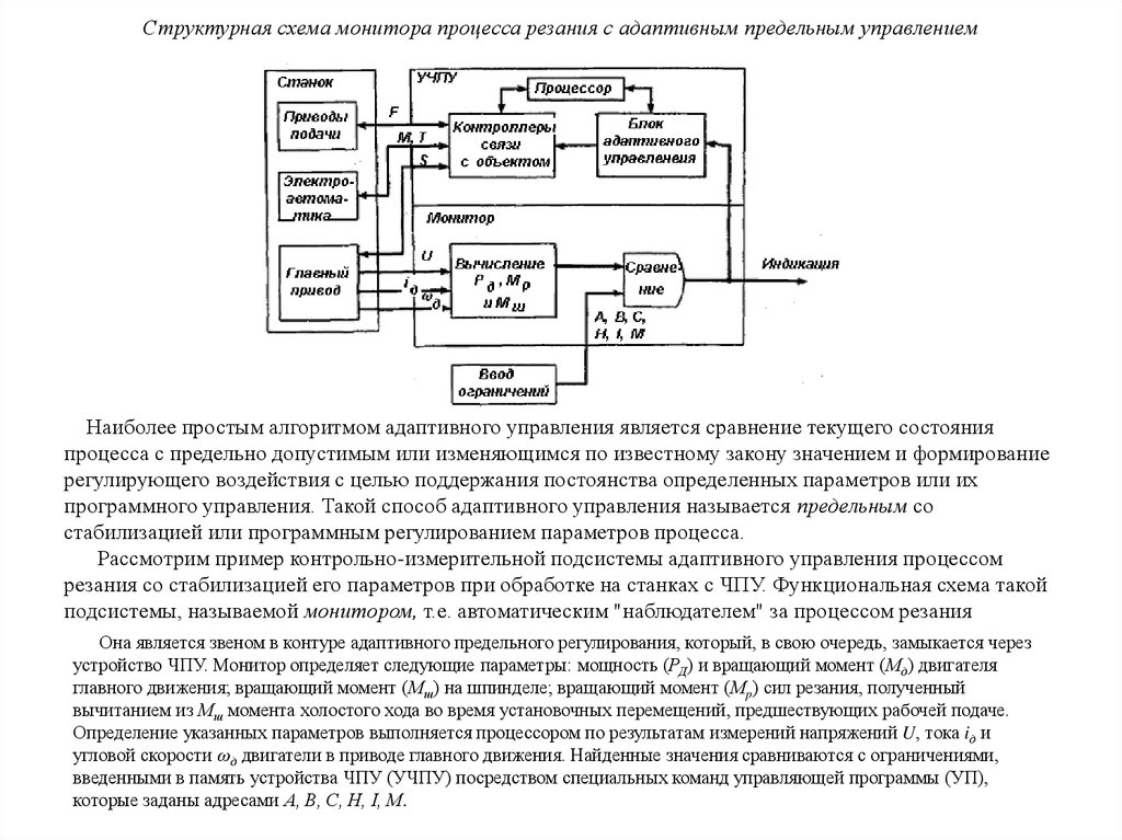 Монитор схема