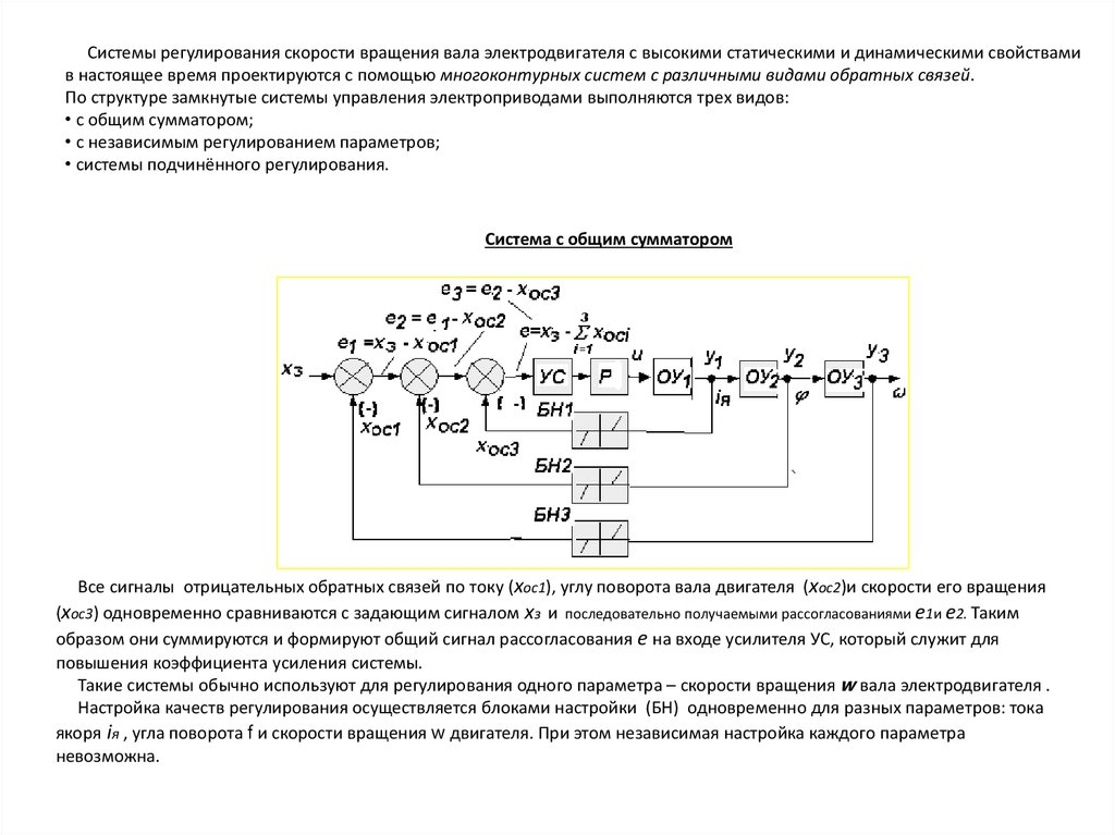 Регулирующая система. Система регулирования. Замкнутые системы регулирования электродвигателя. Скорость вращения вала двигателя. Многоконтурные системы автоматического регулирования.