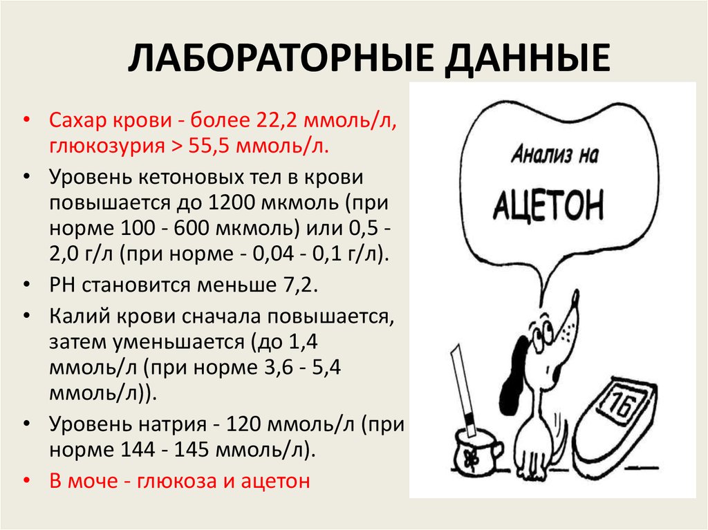 2 ммоль. Нормальный уровень кетоновых тел в крови. Содержание кетоновых тел в крови. Кетоны в крови норма. Содержание кетоновых тел в крови в норме.