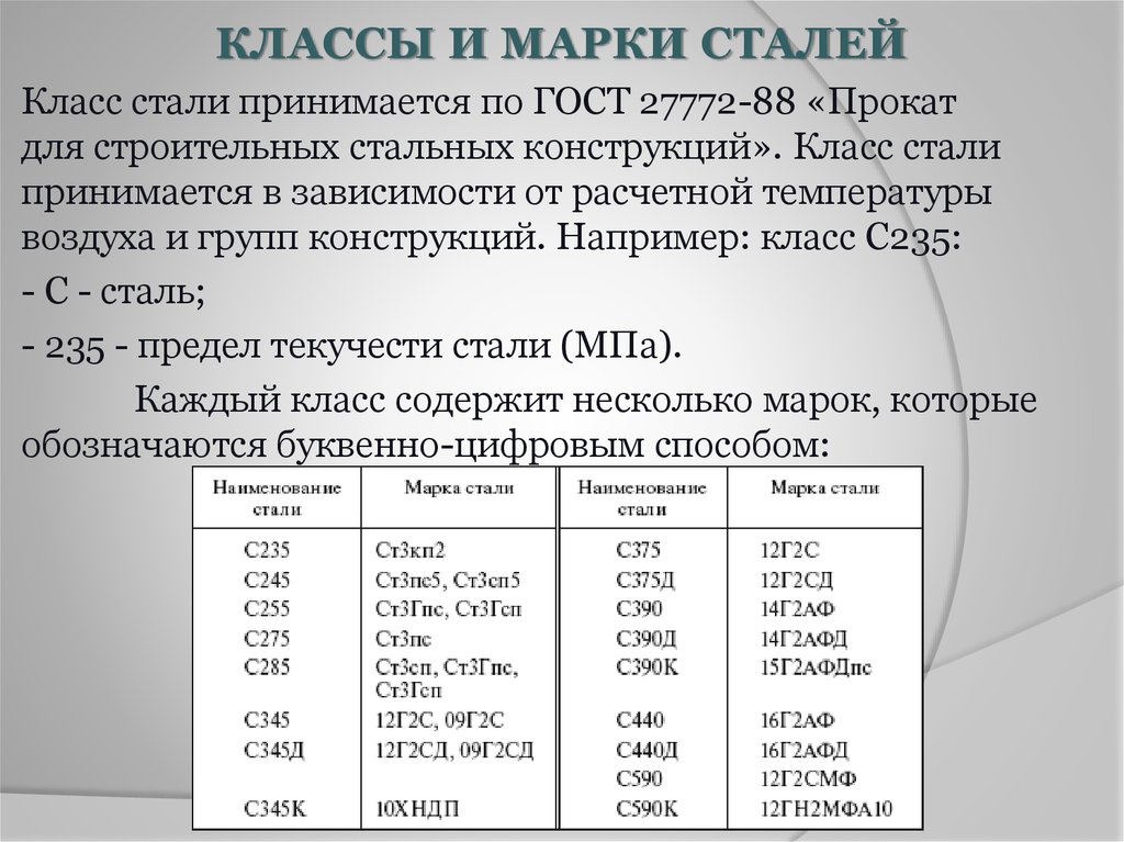 Расшифровка сталей. Сталь марки с255. Марка стали в1 расшифровка. Сталь с345 аналоги марки. С 345 марка стали.