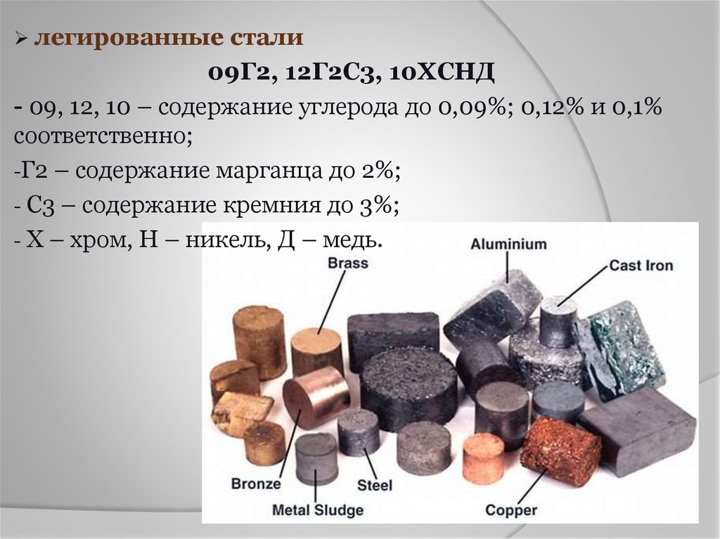 Бронза чугун и сталь. Металлы презентация. Бронза и чугун отличия. Из чего состоят чугун, бронза, латунь.