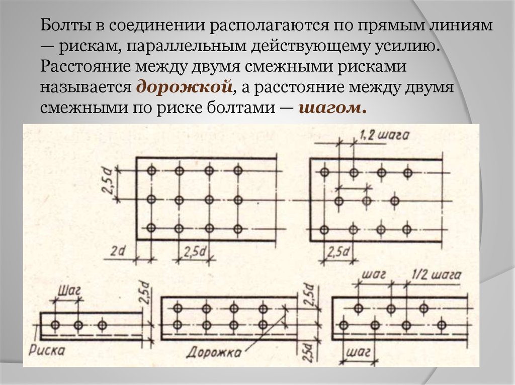 Максимальное соединение. Расстояние между болтами. Расстоянипемежду мболтами. Размещение болтов в соединении. Расстояния для болтов.