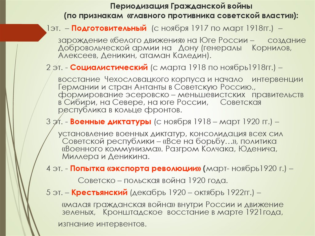 Хронологическая таблица гражданской