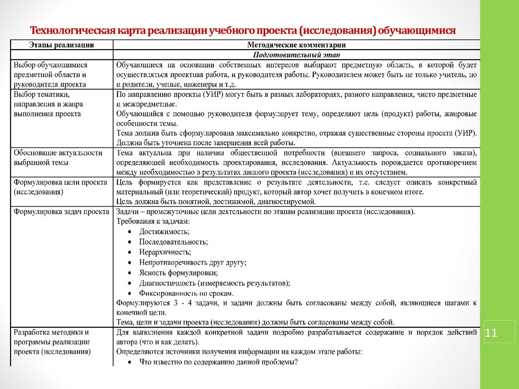 Технологическая карта проекта в доу