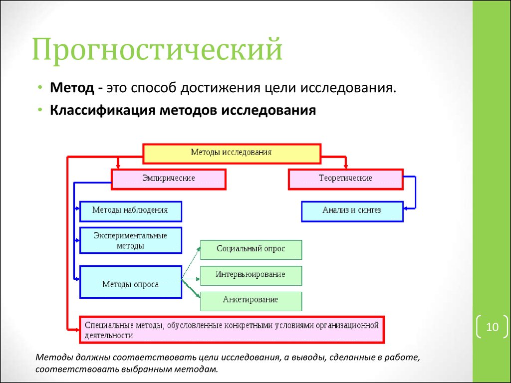 Метод это. Прогностический метод. Прогностический метод исследования. Метод это способ достижения цели исследования. Прогностический анализ.