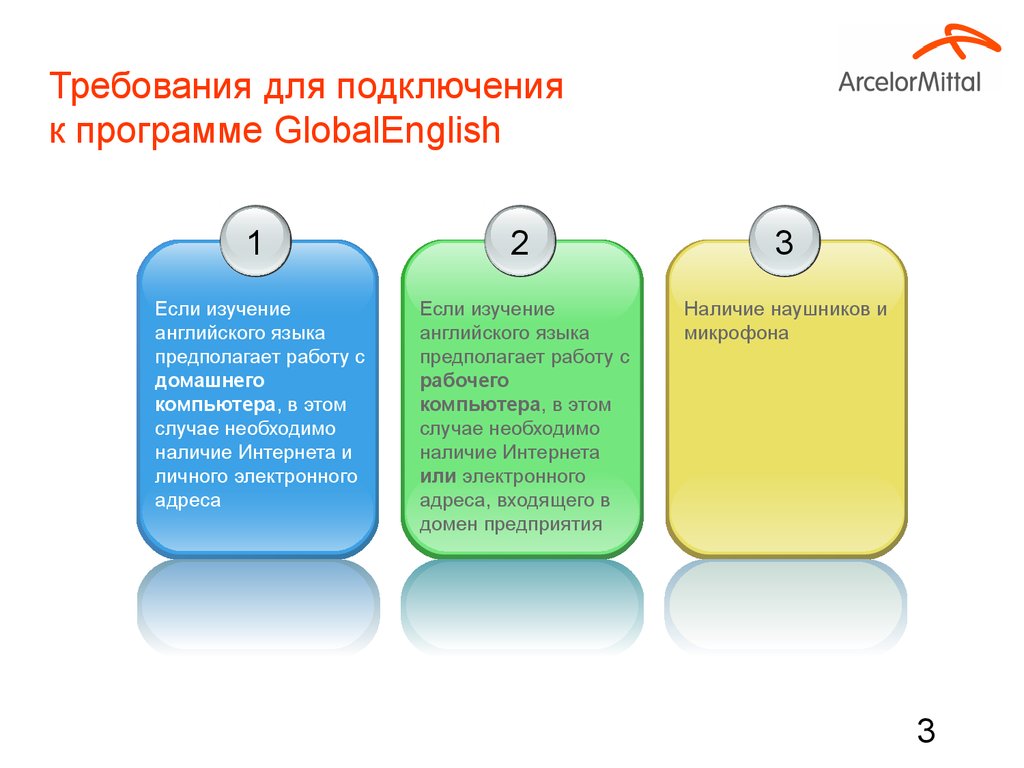 Требования для подключения к программе GlobalEnglish