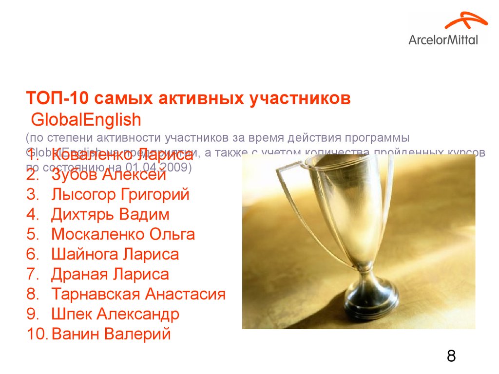 ТОП-10 самых активных участников GlobalEnglish (по степени активности участников за время действия программы GlobalEnglish на предприятии, а также с уче