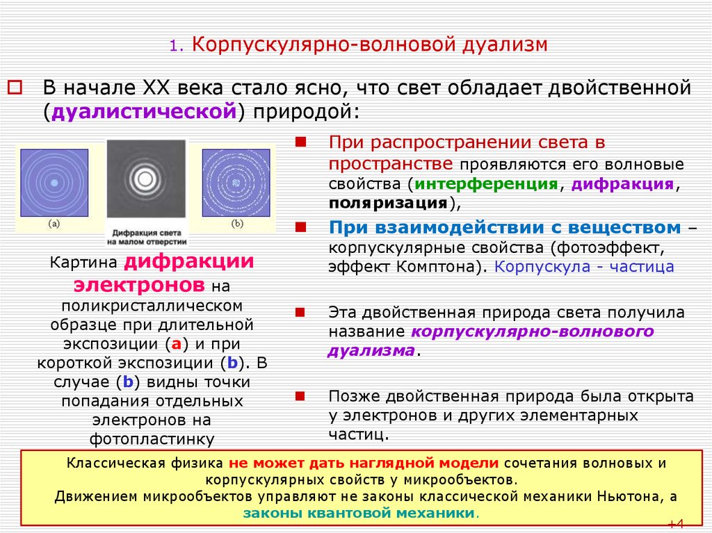 Корпускулярно волновой дуализм принцип неопределенности