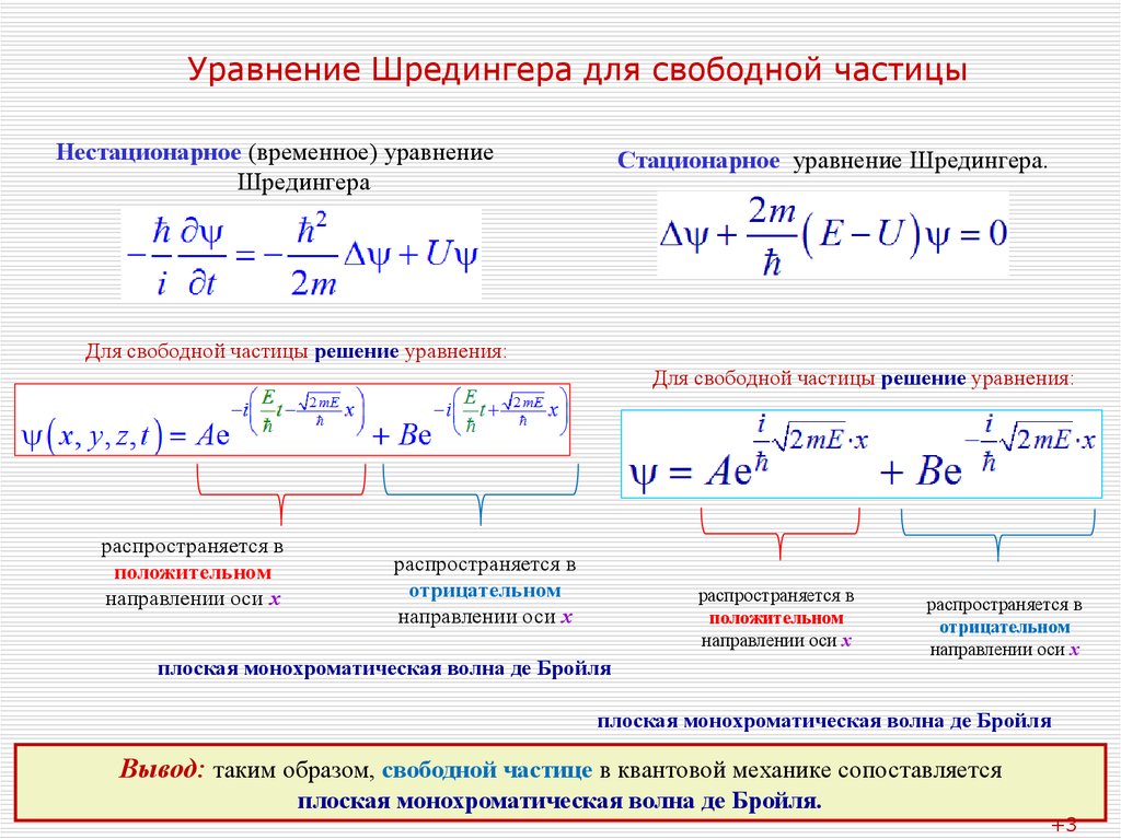 Уравнение свободного. Трехмерное стационарное уравнение Шредингера. Стационарным уравнением Шредингера для свободной частицы. Уравнение Шредингера для стационарных состояний микрочастицы. Уравнение Шредингера одномерное движение частицы.