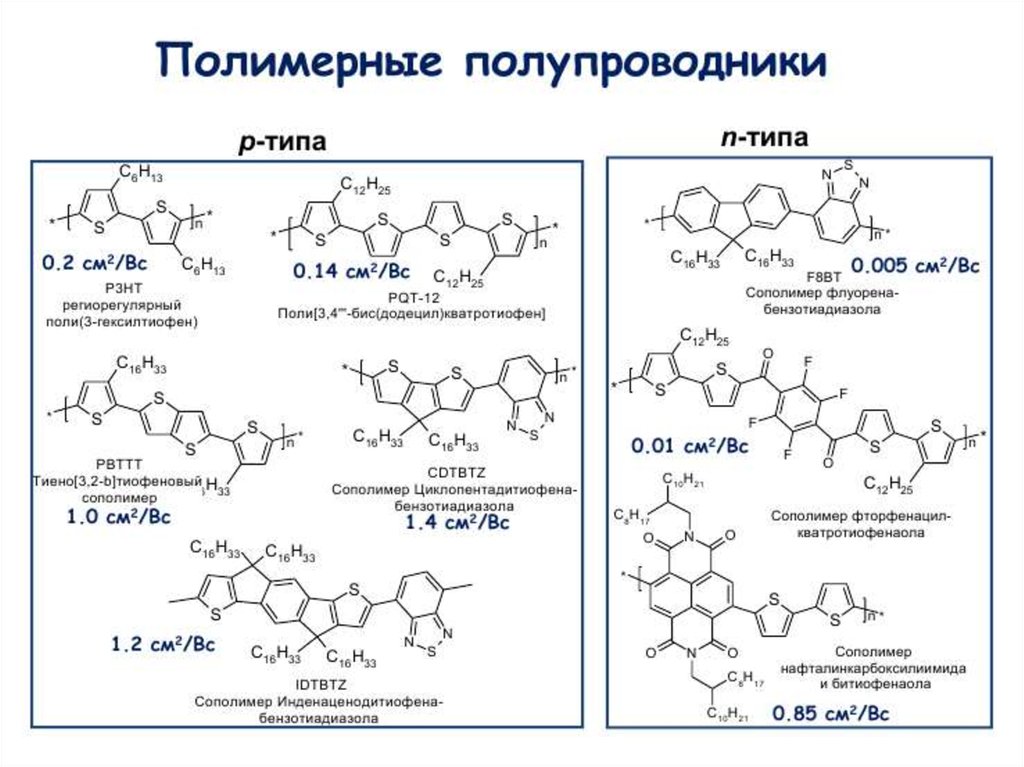 Состав органических полимеров. Полимерные полупроводники. Органические полимеры. Органические вещества полупроводники. Полимеры в органической химии.