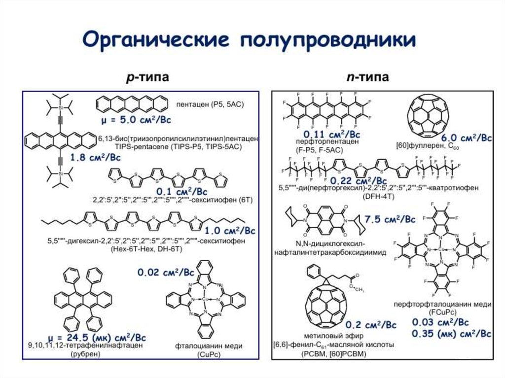 Классы молекул. Континуальные среды функциональной молекулярной электроники. Макромолекулярная электроника. Органическая (полимерная) электроника. Органические и неорганические полупроводники.