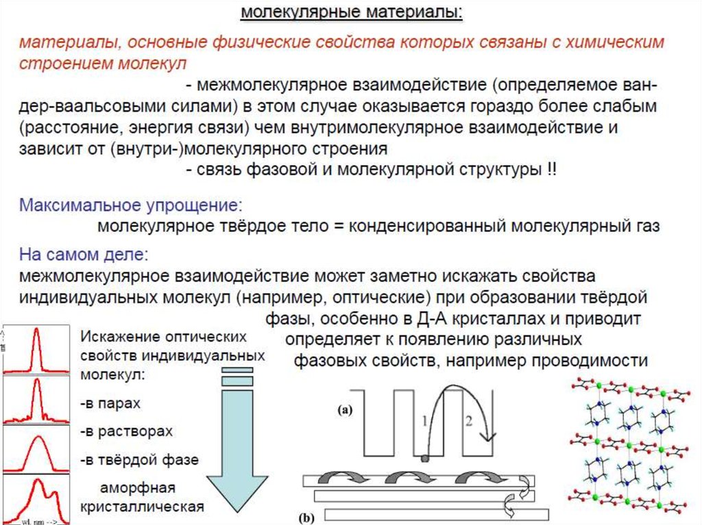 Молекулярная область. Молекулярные материалы. Молекулярные устройства. Материалы и устройства молекулярной электроники. Материалы органической электроники.