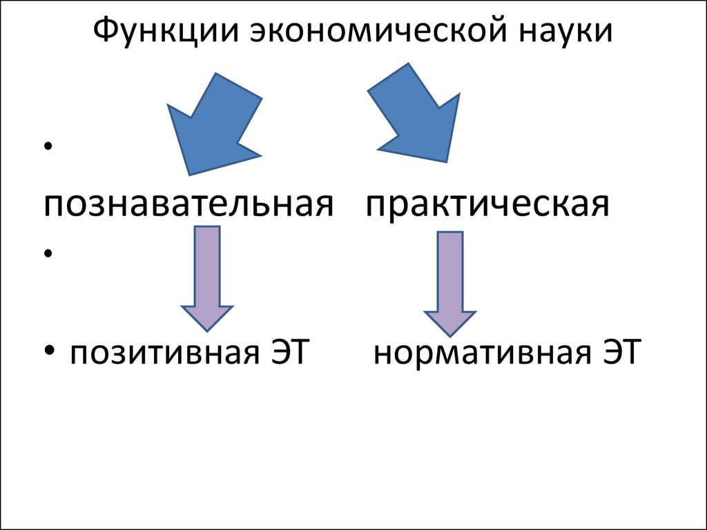 Почему экономика наука. Практическая функция экономической науки.