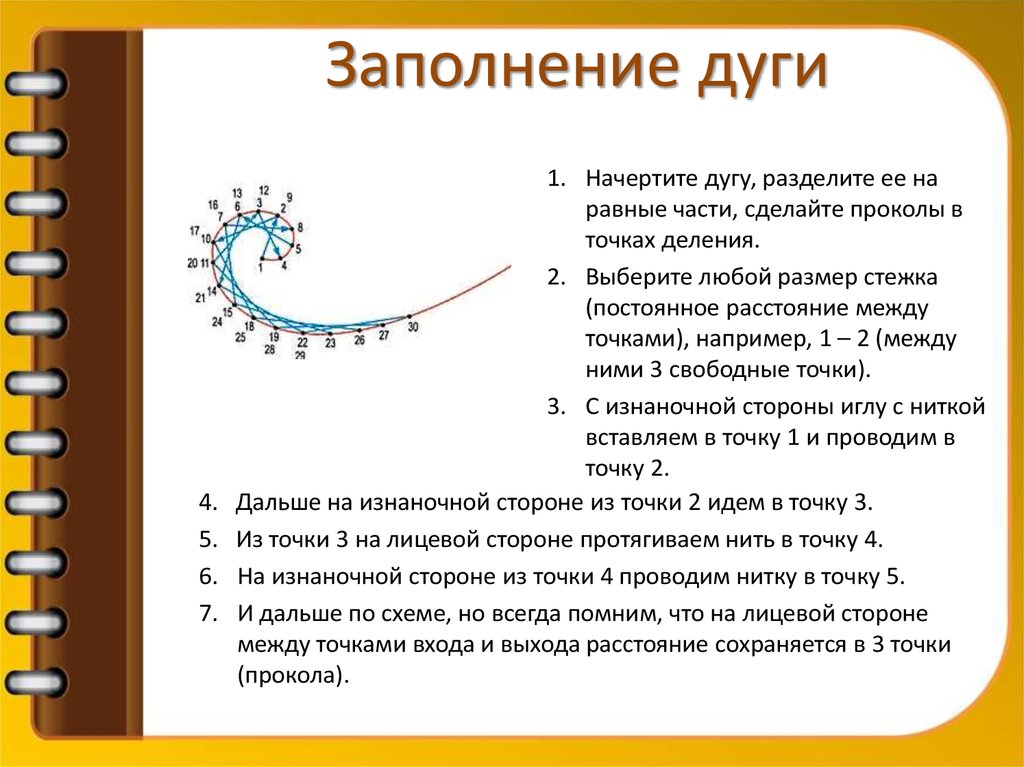 Заполнение дуги