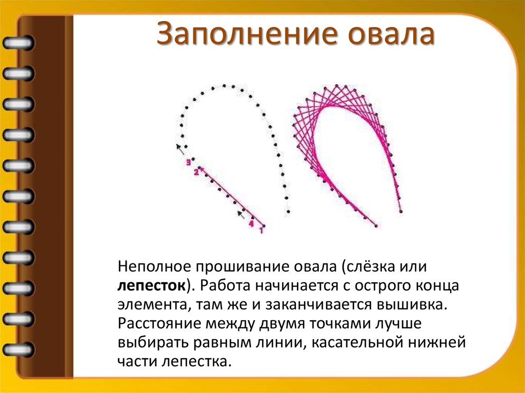 Заполнение овала