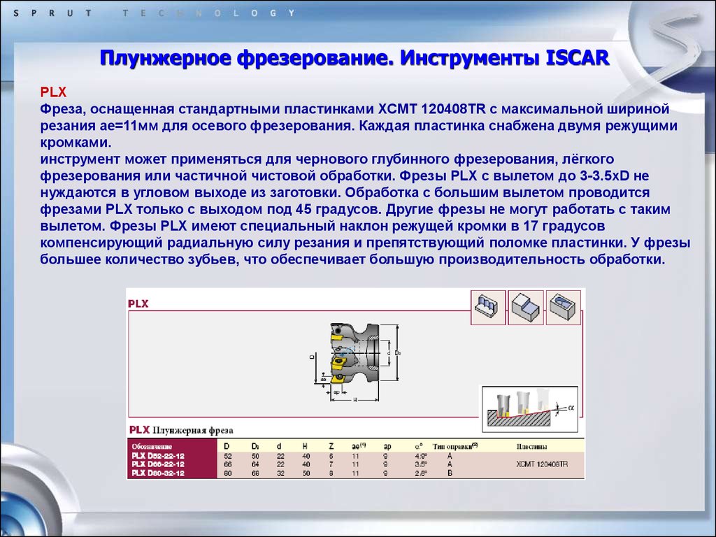 Вылет фрезы