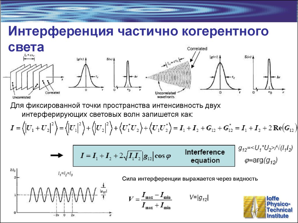 Что необходимо для интерференции волн. Интерференция 2 плоских волн. Когерентность волн формула. Интерференция когерентных световых волн. Интерференция волн когерентность.