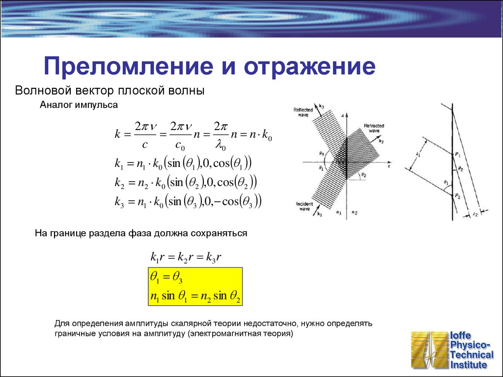 Отражение волн. Сформулируйте законы отражения и преломления электромагнитных волн. Волновая поверхность преломленной волны. Волновой вектор плоской волны. Отражение и преломление.