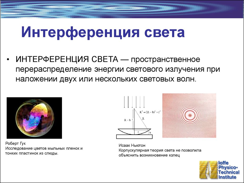 Интерференционную картину это