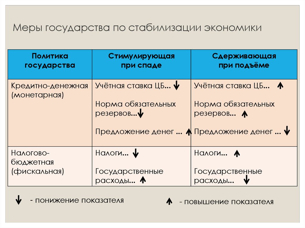 Фискальное стимулирование экономики