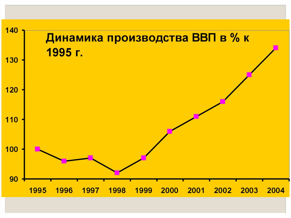 Экономический цикл сложный план