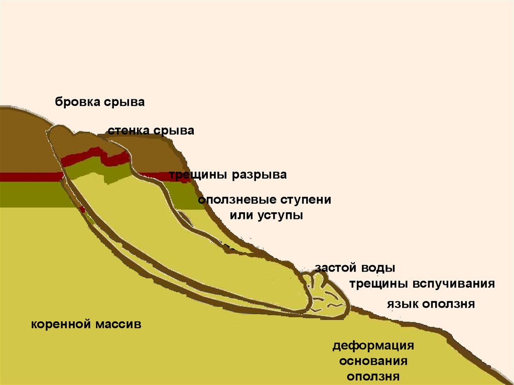 Обвальные землетрясения схема