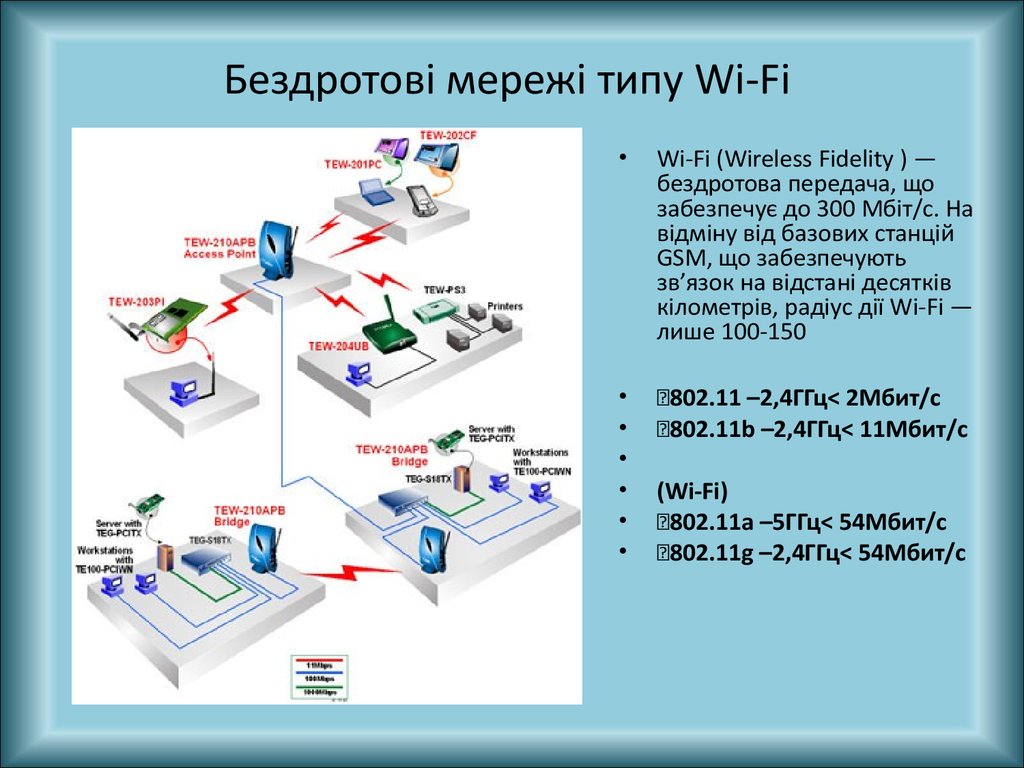 Бездротові мережі типу Wi-Fi