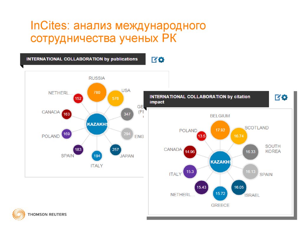 Анализ международных. Сотрудничество учёных примеры. Анализ международных контрактов Huawei.