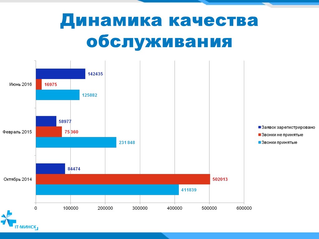 Динамические качества